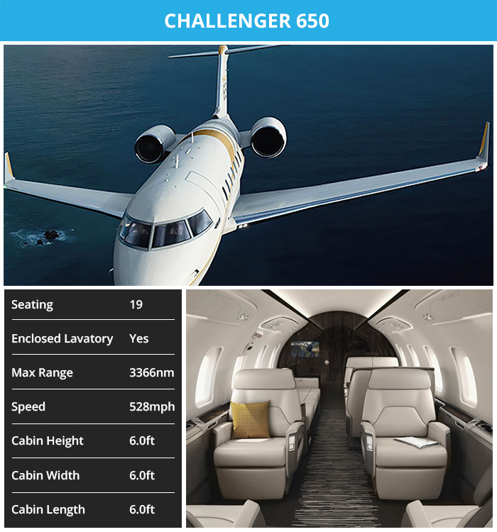 Challenger 650