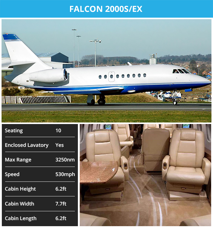 Falcon 2000S/EX