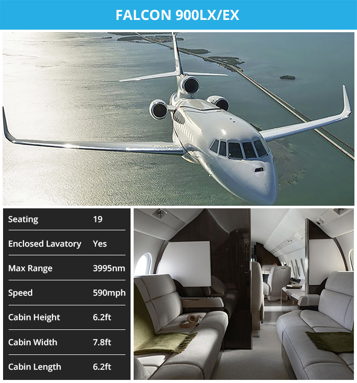 FALCON 900LX/EX