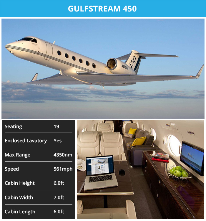 Gulfstream 450