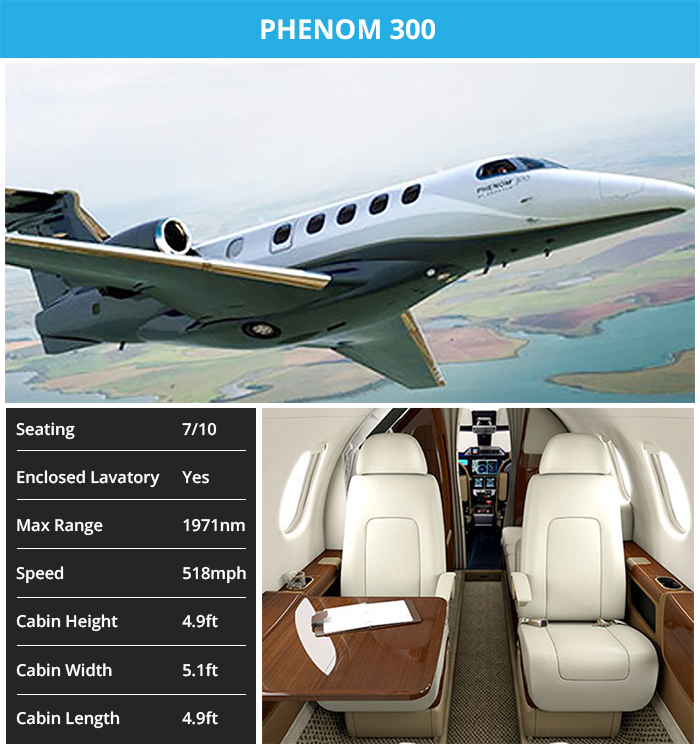 Phenom 300