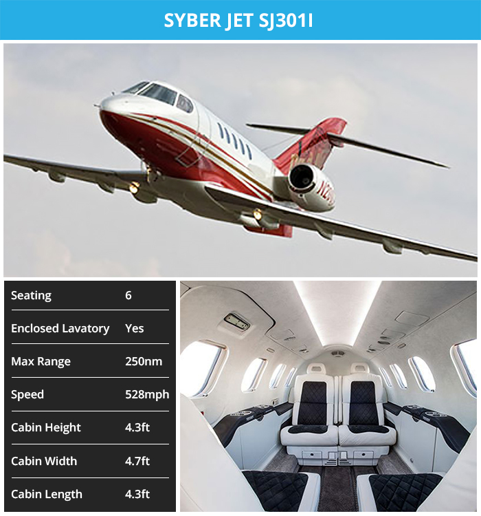 Syber Jet SJ301i