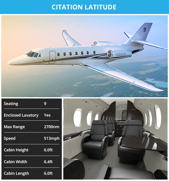 Citation Latitude