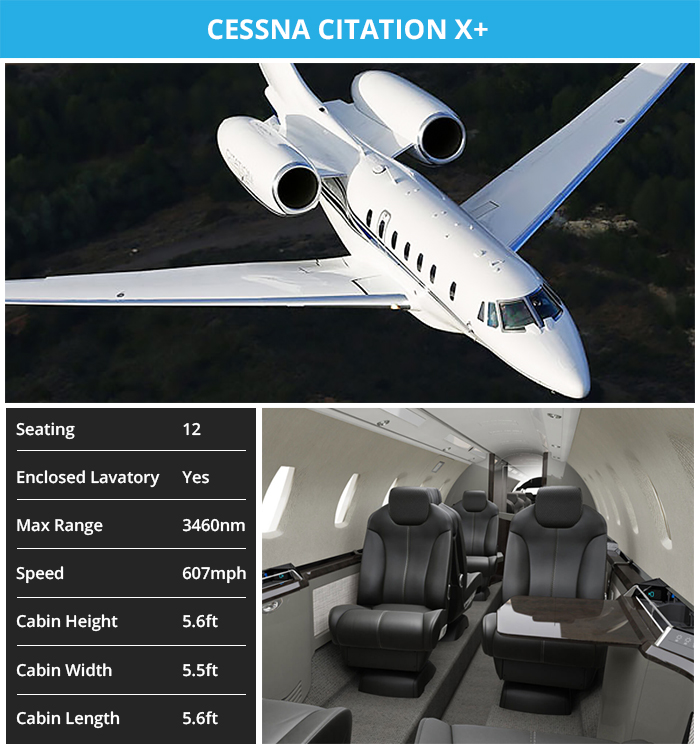 Cessna Citation X+