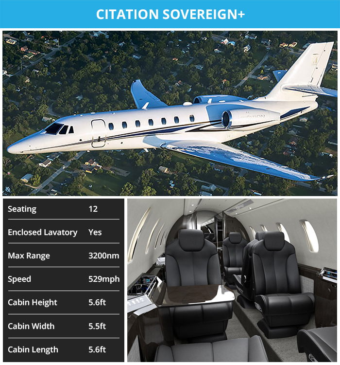 Citation Sovereign+