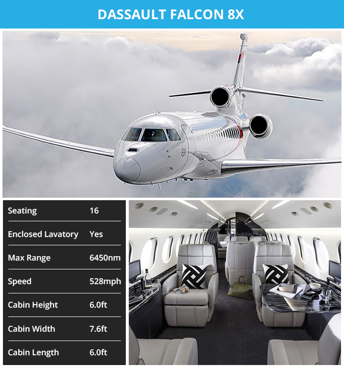 Dassault Falcon 8X