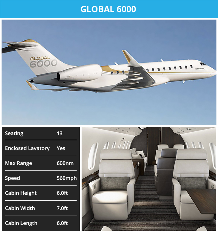 Global 6000