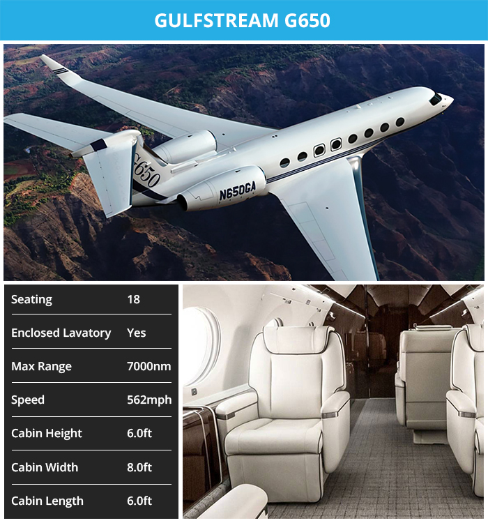 Gulfstream G650