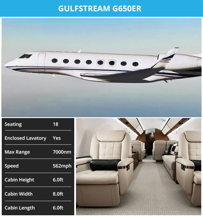 Gulfstream G650ER